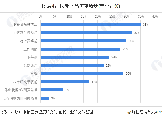 2021年中国健身行业市场发展现状分析 健康食品发展热度高【组图】(图4)