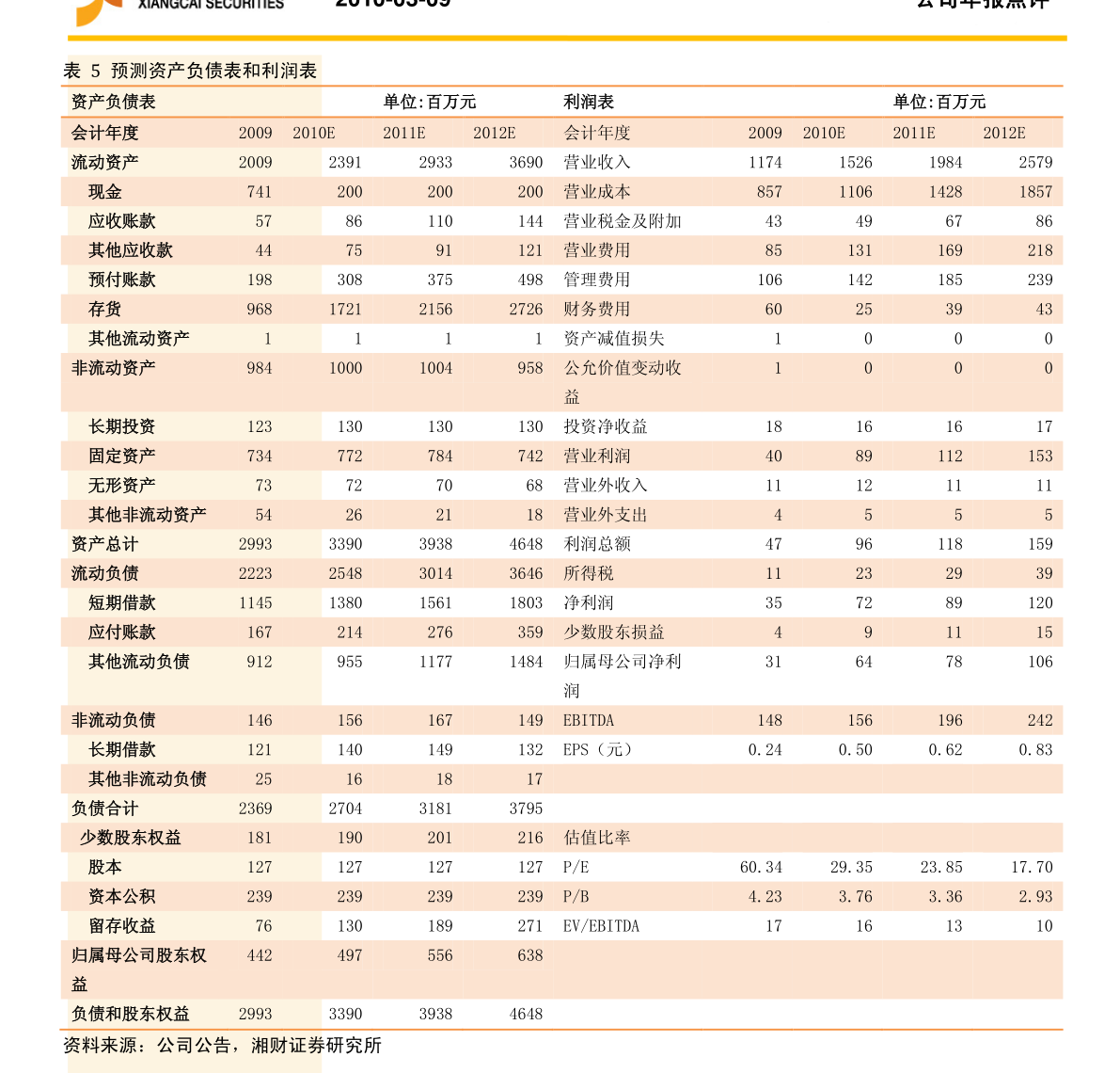 户外运动公司（运动户外品牌排行榜）(图2)