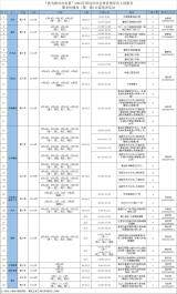 金沙乐娱场快来报名！2023年第一期全民健身公益培训12项课程即将启动清远日报-(图1)