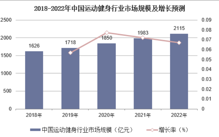 金沙乐娱场2023年二手體育器材行業概況及現狀：國內中小城市二手體育器材發展迅速(图1)