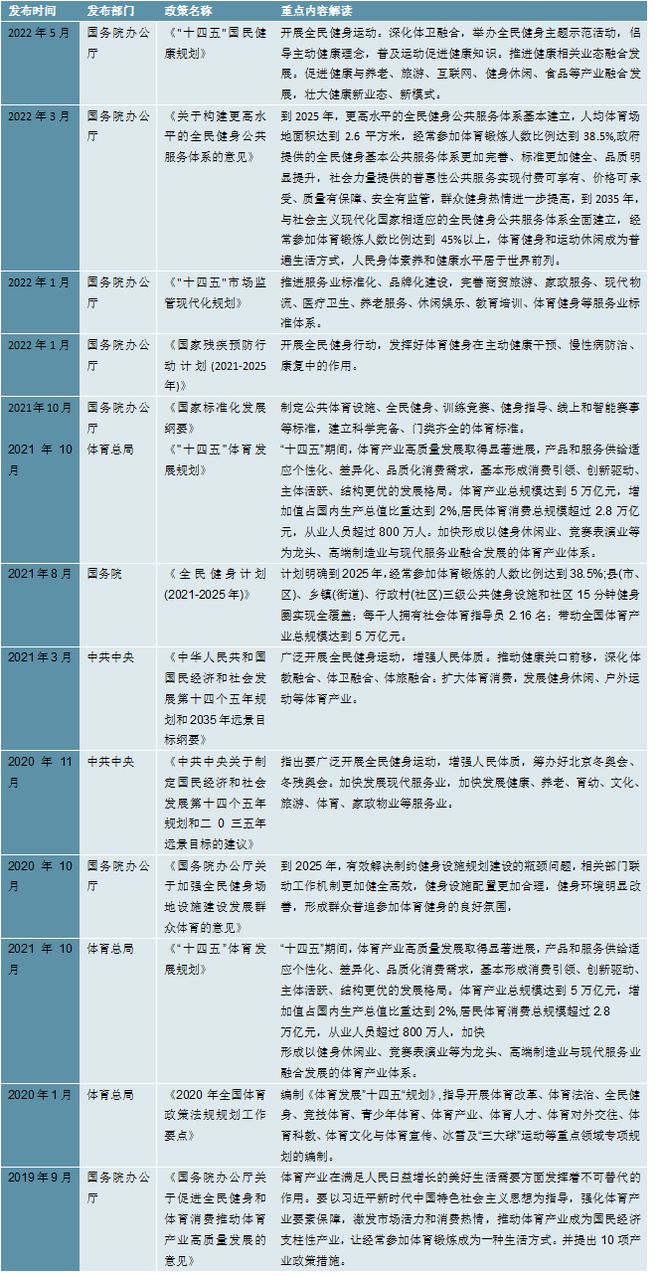 金沙乐娱场2022健身俱乐部行业：加大全民健身场地设施供给(图2)