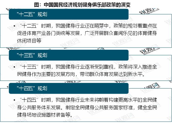 金沙乐娱场2022健身俱乐部行业：加大全民健身场地设施供给(图1)