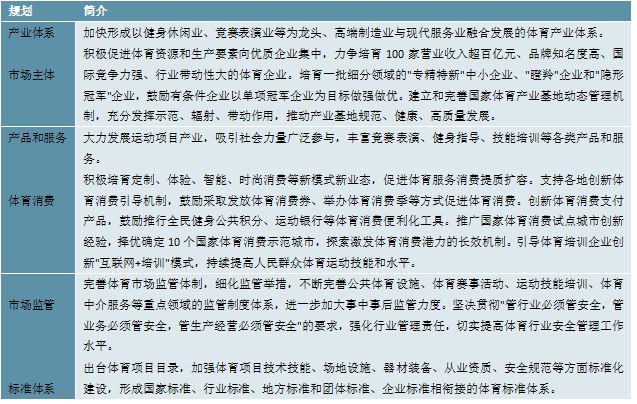 金沙乐娱场2022健身俱乐部行业：加大全民健身场地设施供给(图3)