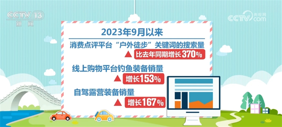 金沙乐娱场户外运动热度大大带动各相关产业发展 将打造成为全民健身优势产业(图2)