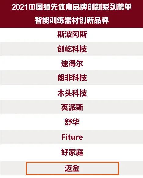 金沙乐娱场喜讯 迈金科技荣登“2021中国领先体育品牌”智能