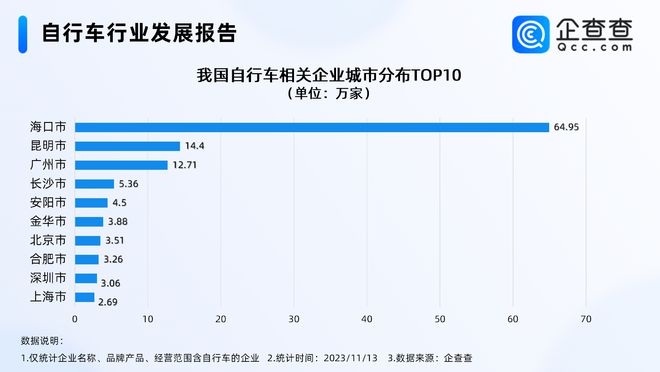 骑行成多巴胺消费新热点今年自行车相关企业注册量远超去年全年(图4)