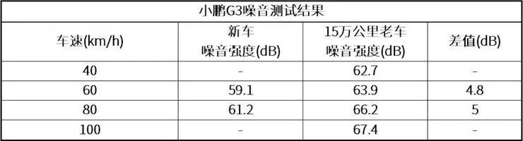 一年跑了15万公里的小鹏G3拆解分析(图8)