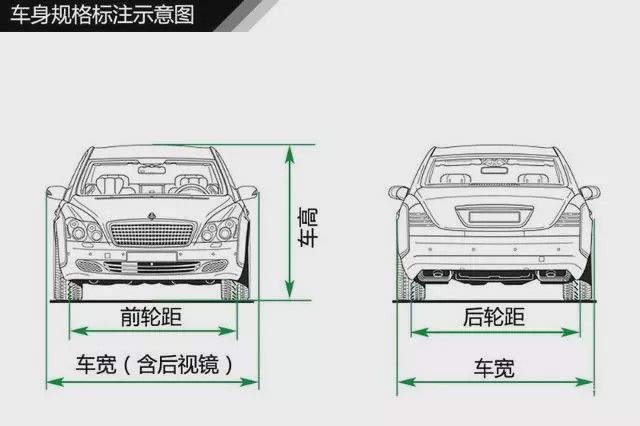 汽车知识图解帮你清楚认识汽车构造(图2)