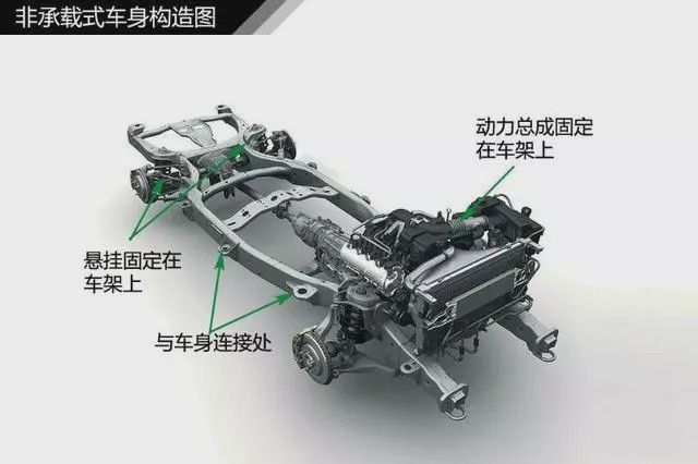 汽车知识图解帮你清楚认识汽车构造(图5)