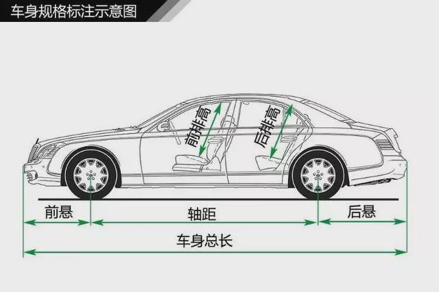 汽车知识图解帮你清楚认识汽车构造(图3)