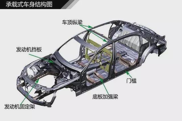 汽车知识图解帮你清楚认识汽车构造(图6)