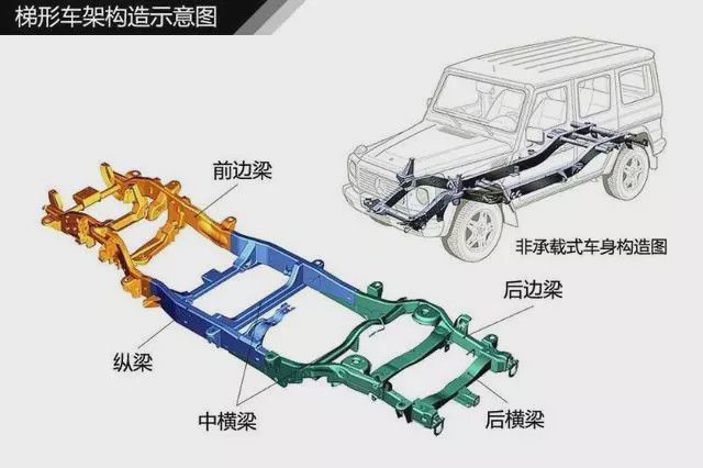 汽车知识图解帮你清楚认识汽车构造(图4)