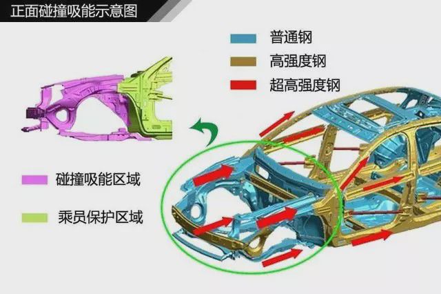 汽车知识图解帮你清楚认识汽车构造(图10)