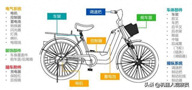 智能工厂系列一：电动自行车全自动化工厂解决方案(图1)