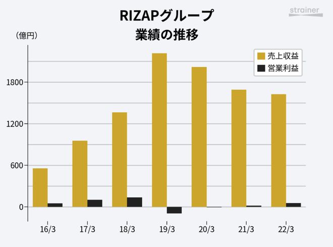 一年干到会员数第一日本人爱上“不务正业健身房”(图8)