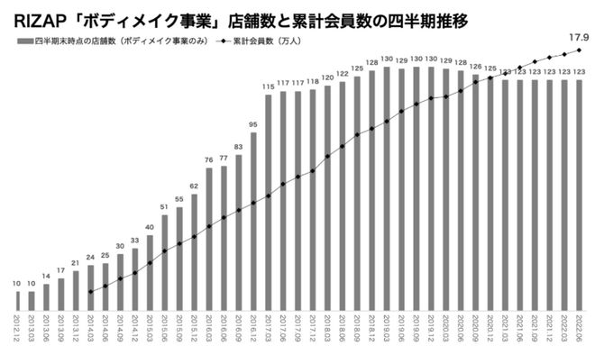 一年干到会员数第一日本人爱上“不务正业健身房”(图6)