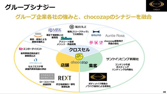 一年干到会员数第一日本人爱上“不务正业健身房”(图10)