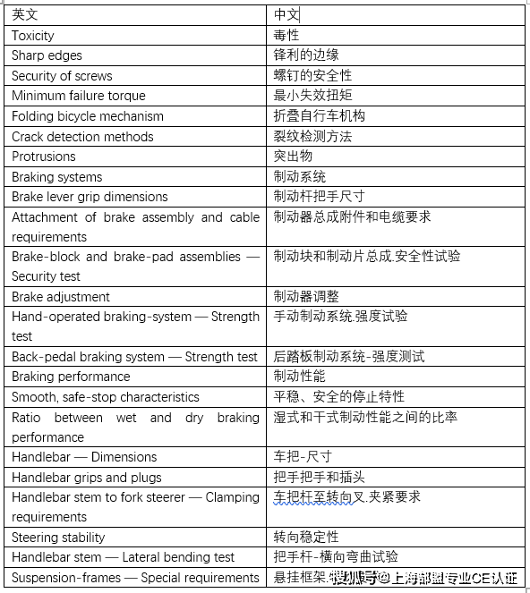 自行车CE认证- EN ISO 4210-2：2014详解-GPSD(图2)