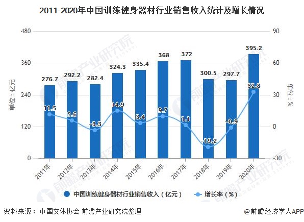 金沙乐娱场2021年中国训练健身器材行业市场现状及竞争格局分析 国产品牌主要地位(图2)