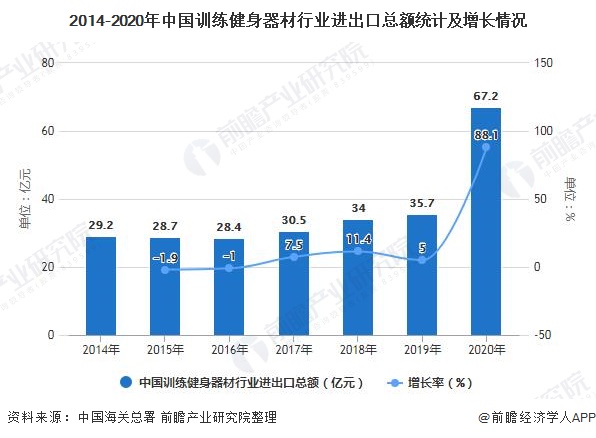 金沙乐娱场2021年中国训练健身器材行业市场现状及竞争格局分析 国产品牌主要地位(图3)