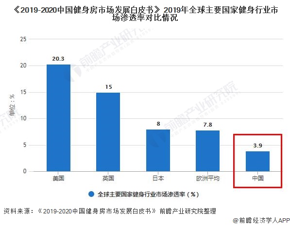 金沙乐娱场2021年中国训练健身器材行业市场现状及竞争格局分析 国产品牌主要地位(图1)