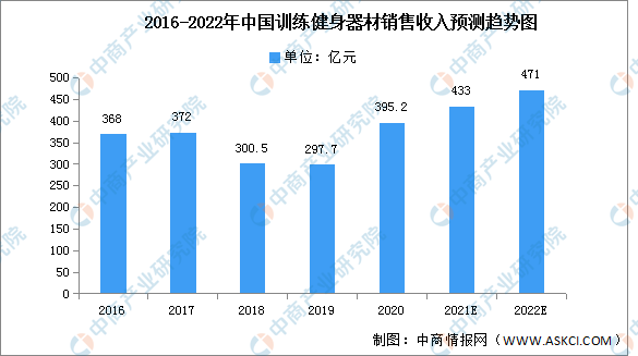 金沙乐娱场2022年中国健身器材行业产业链上中下游市场剖析（附产业链全景图）(图2)