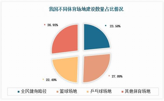 中国室外健身路径行业发展深度分析与未来前景调研报告(图2)