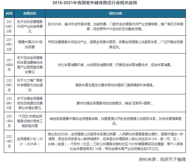 中国室外健身路径行业发展深度分析与未来前景调研报告(图3)