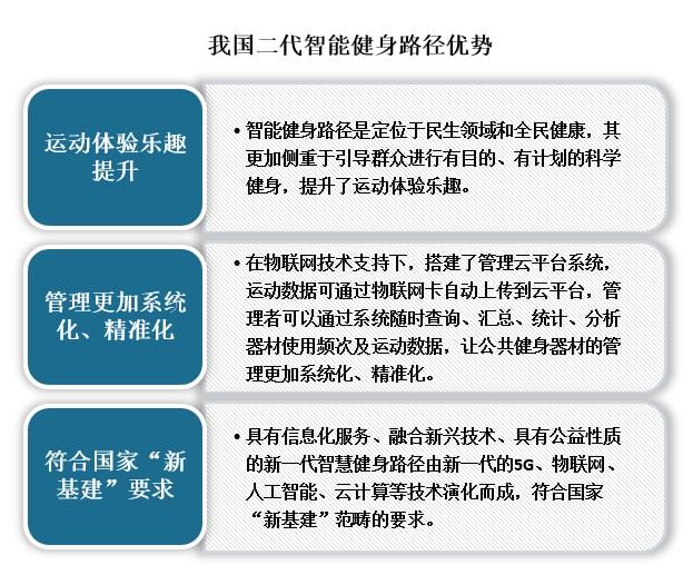 中国室外健身路径行业发展深度分析与未来前景调研报告(图4)