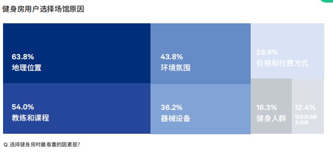 专业馆更多了分流健身房特色私教课(图2)