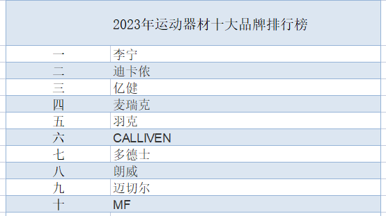 金沙乐娱场app下载2023年运动器材十大品牌排行榜