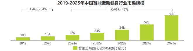 政策强推毛利50%的室外路径能否重燃智慧健身市场-IOTE物联网展(图2)