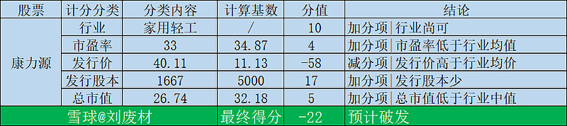 金沙乐娱场app下载新股申购康力源：股价高 市值略低 其他一般(图1)