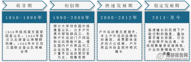 中国户外运动行业运营现状分析与投资战略评估报告(图2)