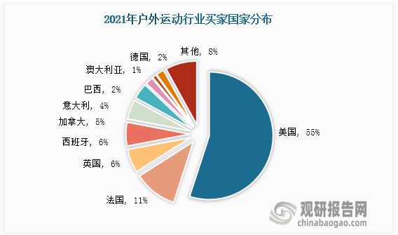 中国户外运动行业运营现状分析与投资战略评估报告(图8)