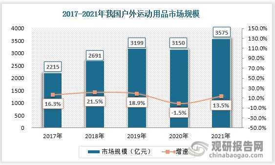 中国户外运动行业运营现状分析与投资战略评估报告(图5)