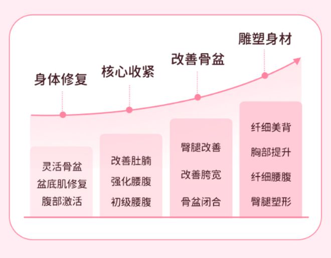 金沙乐娱场生完娃瘦身不能随便做的 3 个动作小心皮松肚子大(图5)