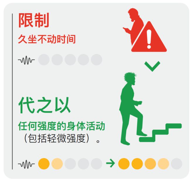 世界卫生组织发布最新指南首度提出最佳运动量标准：你达标了吗？(图15)