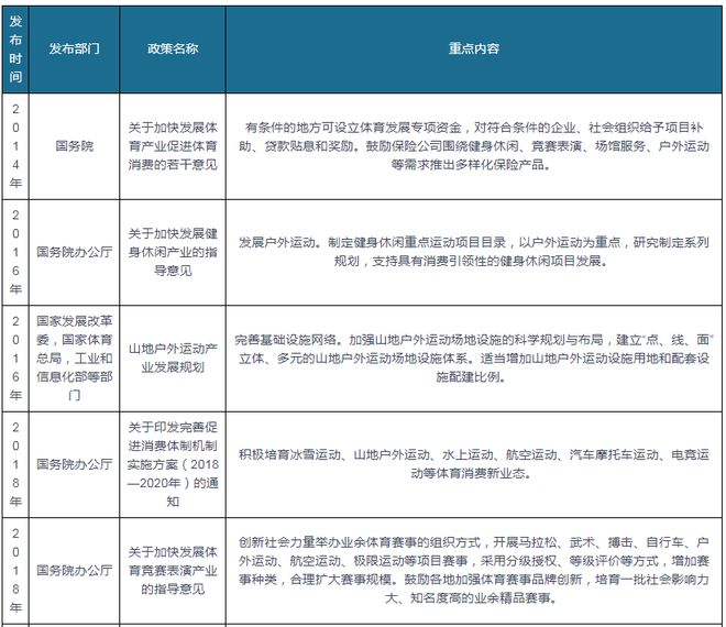 户外运动行业政策汇总 鼓励户外运动装备制造企业向服务业发展