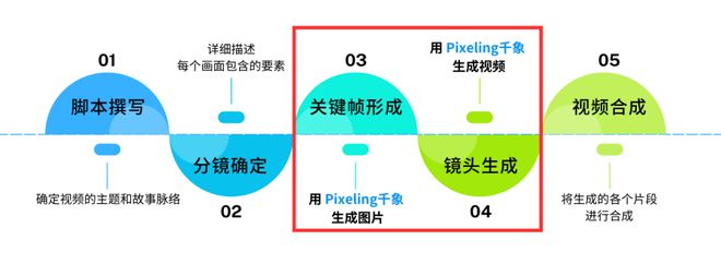 金沙乐娱场自研多模态大模型公司HiDreamai完成新一轮融资将门创投参投(图4)