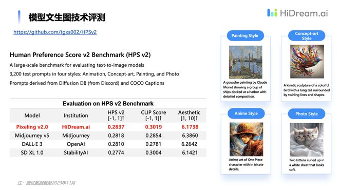 金沙乐娱场自研多模态大模型公司HiDreamai完成新一轮融资将门创投参投(图3)