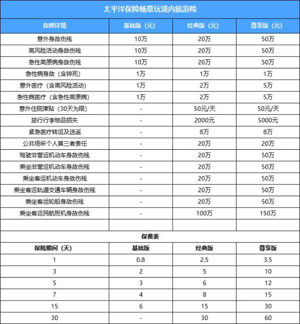 金沙乐娱场高风险运动保险在哪买？带救援的意外险有哪些？附最新价格表(图2)