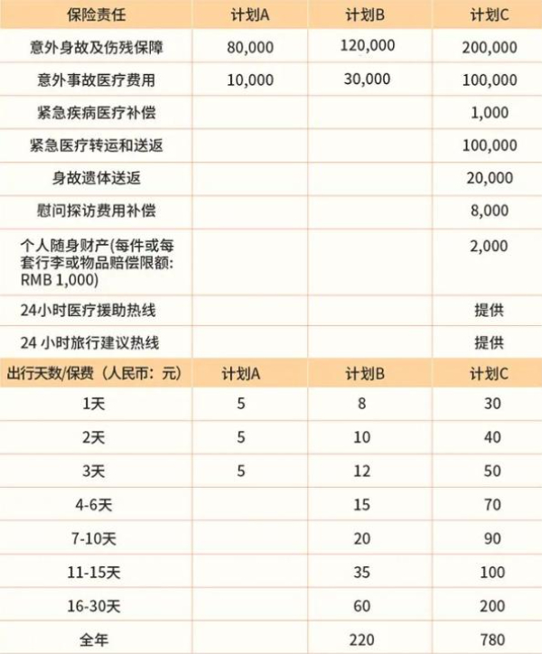 金沙乐娱场高风险运动保险在哪买？带救援的意外险有哪些？附最新价格表(图3)