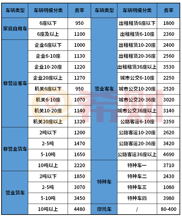 金沙乐娱场app下载小常识：平安车险价格表（附报价明细）(图2)