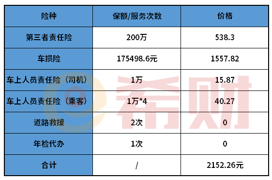 金沙乐娱场app下载小常识：平安车险价格表（附报价明细）(图3)