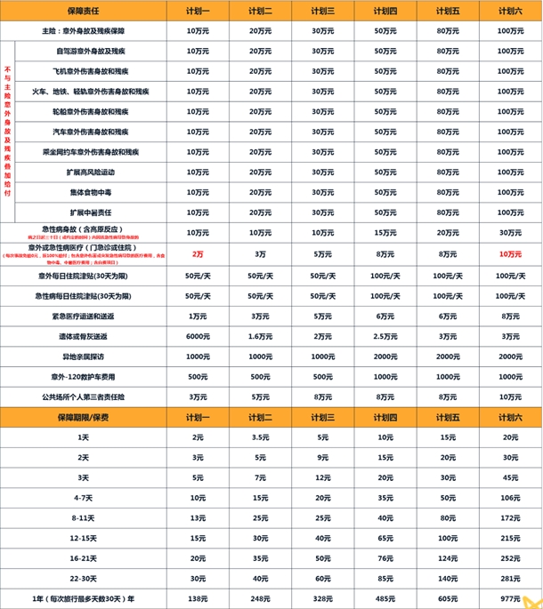 金沙乐娱场app下载运动意外险多少钱一年？运动意外险哪个保险公司有？(图2)