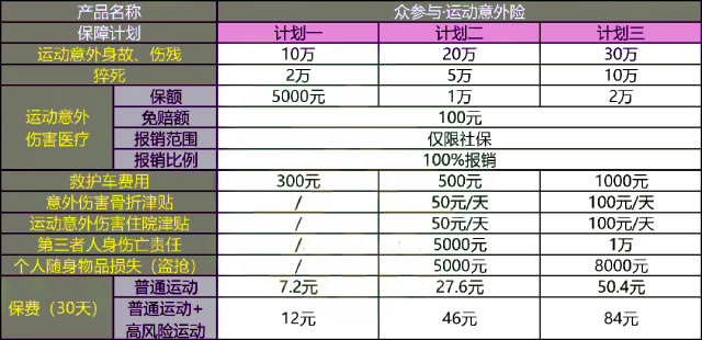 跑步运动意外险吗？跑步运动意外险怎么买？附热销意外险产品(图2)