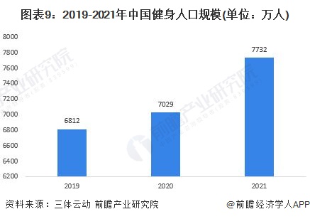 金沙乐娱场app下载主打一个爱健身！乐刻运动公布“百城万店”战略【附健身产业分析(图1)