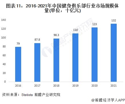 金沙乐娱场app下载主打一个爱健身！乐刻运动公布“百城万店”战略【附健身产业分析(图2)