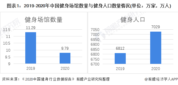 金沙乐娱场行业深度！十张图了解2021年中国训练健身器材市场发展趋势 智能健身房(图1)